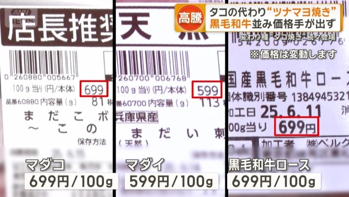 【タコの価格の高騰、卸売価格1kg2782円　5年前の2倍】黒毛和牛のロースと同じ価格に